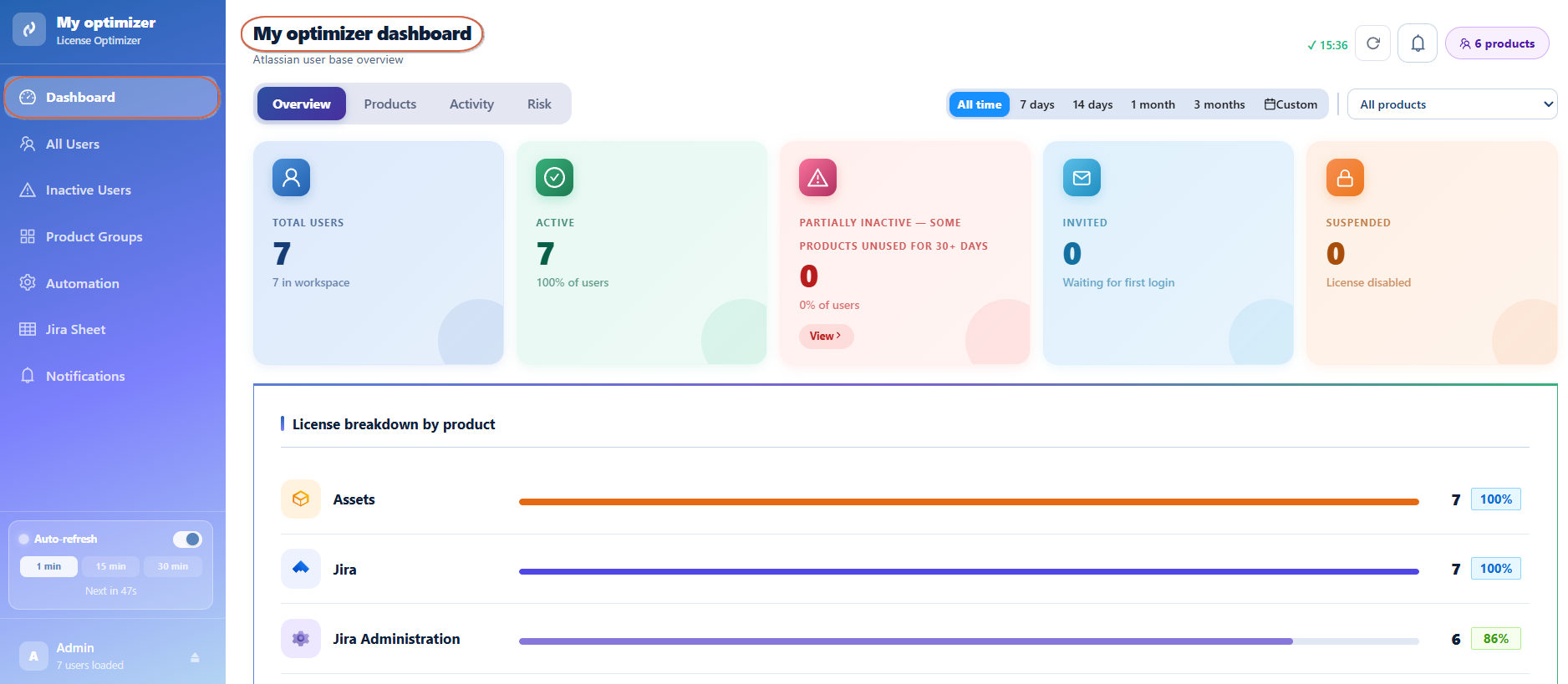 dashboard-20260609-133725.png