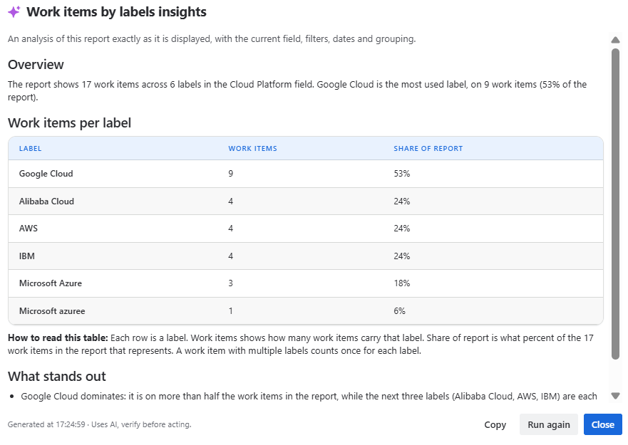 Work items by labels insights-20261002-152529.png