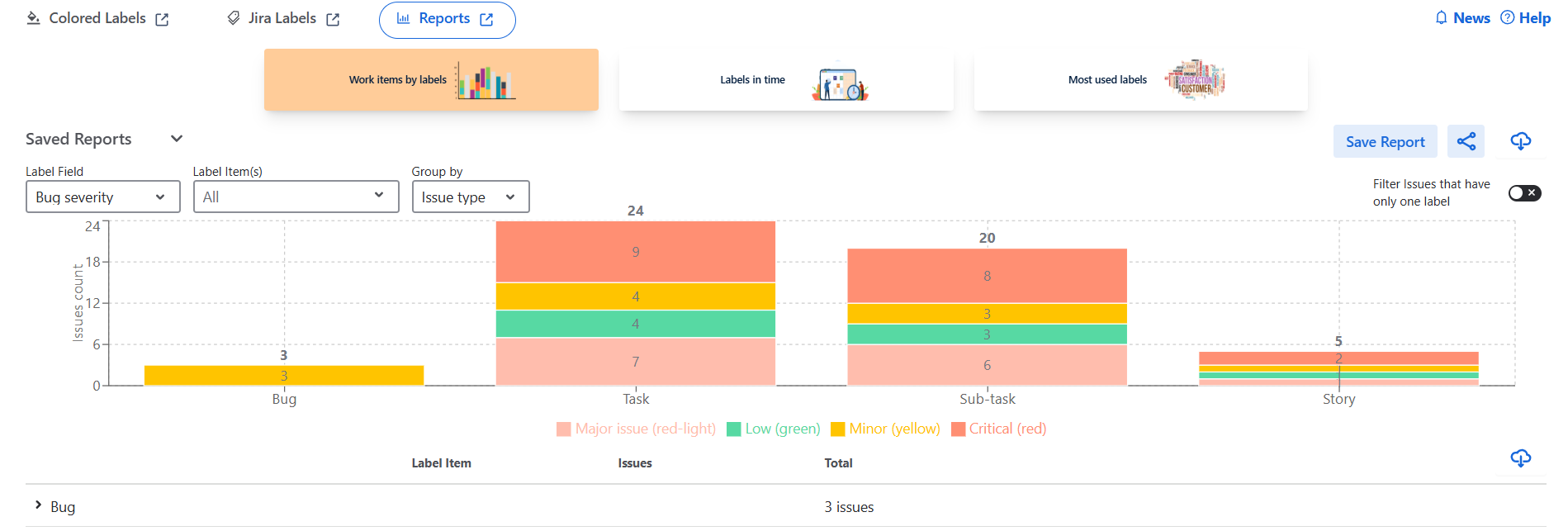 reports in colored label-20260424-144207.png
