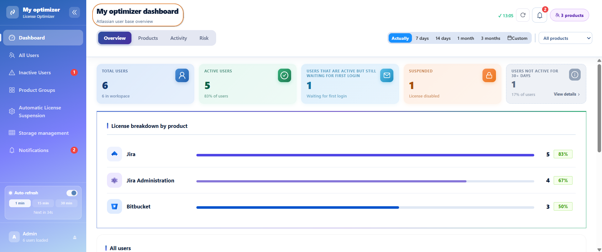 dashboard optimizer-20260630-110759.png
