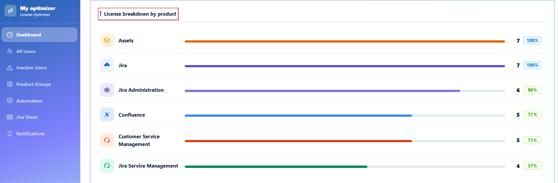 license breakdown-20260609-133958.png